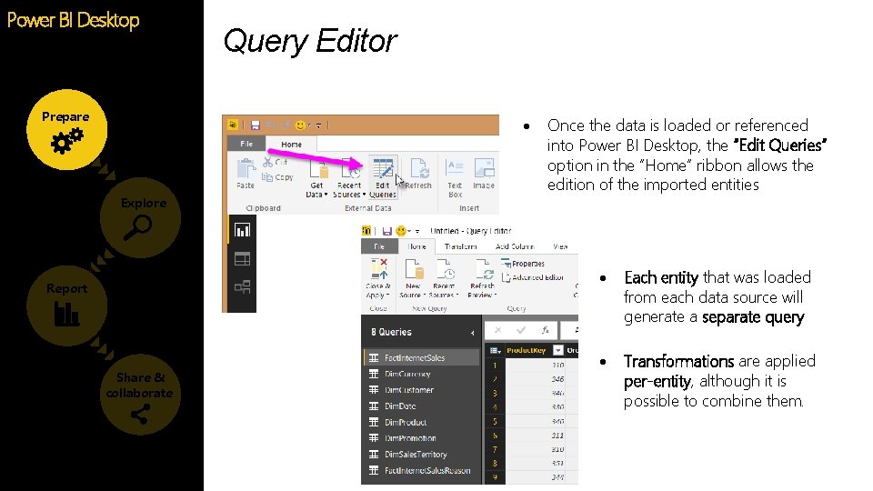 Power BI Desktop Prepare Query Editor Explore Report Share & collaborate Once the data Power BI Desktop Prepare Query Editor Explore Report Share & collaborate Once the data
