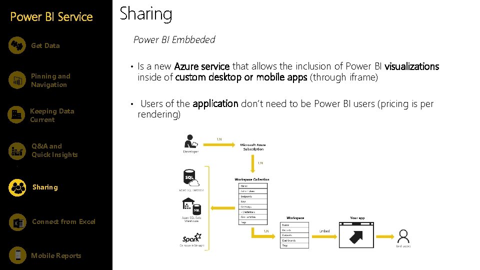 Power BI Service Get Data Pinning and Navigation Keeping Data Current Q&A and Quick Power BI Service Get Data Pinning and Navigation Keeping Data Current Q&A and Quick