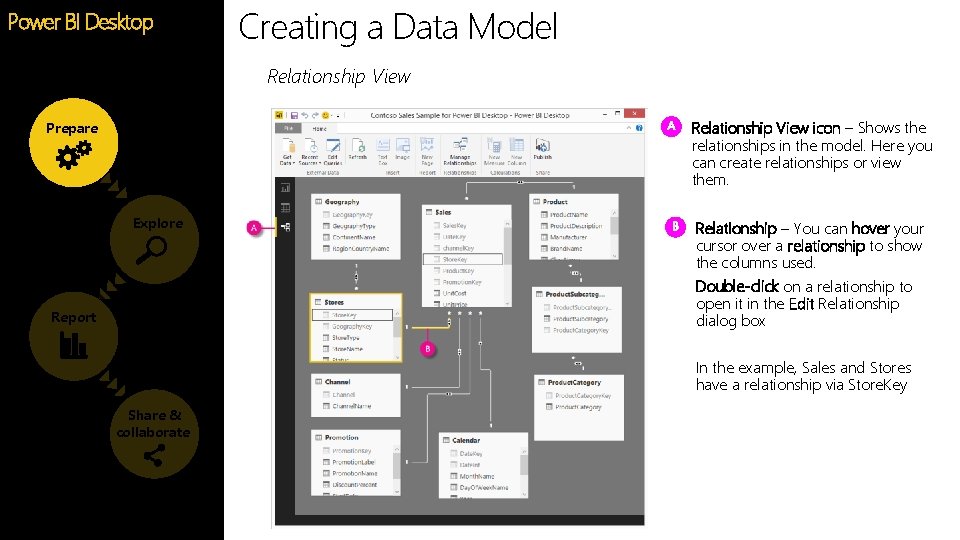 Creating a Data Model Power BI Desktop Feature Relationship View icon – Shows the Creating a Data Model Power BI Desktop Feature Relationship View icon – Shows the
