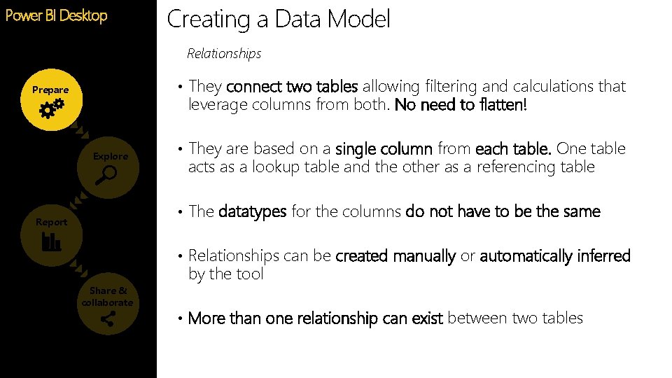 Creating a Data Model Power BI Desktop Feature Relationships • They connect two tables Creating a Data Model Power BI Desktop Feature Relationships • They connect two tables