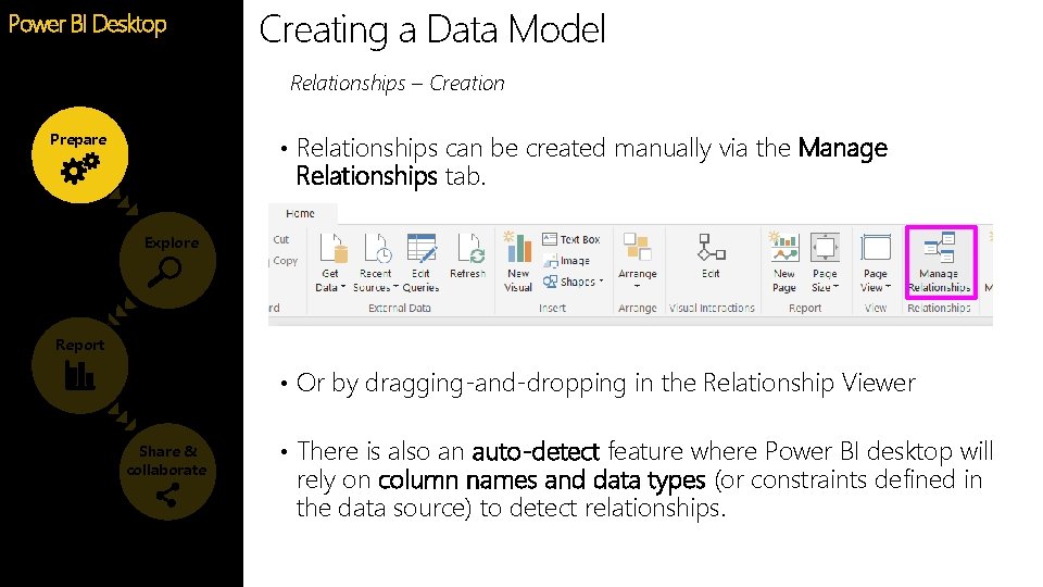 Creating a Data Model Power BI Desktop Feature Relationships – Creation • Relationships can Creating a Data Model Power BI Desktop Feature Relationships – Creation • Relationships can