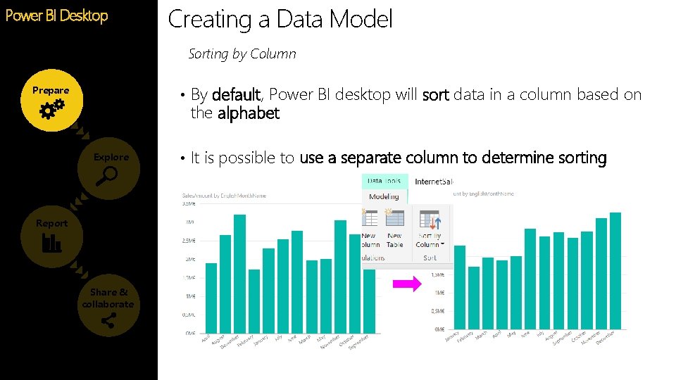 Creating a Data Model Power BI Desktop Feature Sorting by Column • By default, Creating a Data Model Power BI Desktop Feature Sorting by Column • By default,