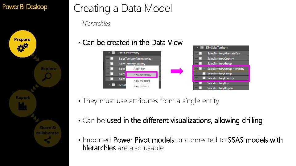 Creating a Data Model Power BI Desktop Feature Hierarchies Prepare • Can be created Creating a Data Model Power BI Desktop Feature Hierarchies Prepare • Can be created