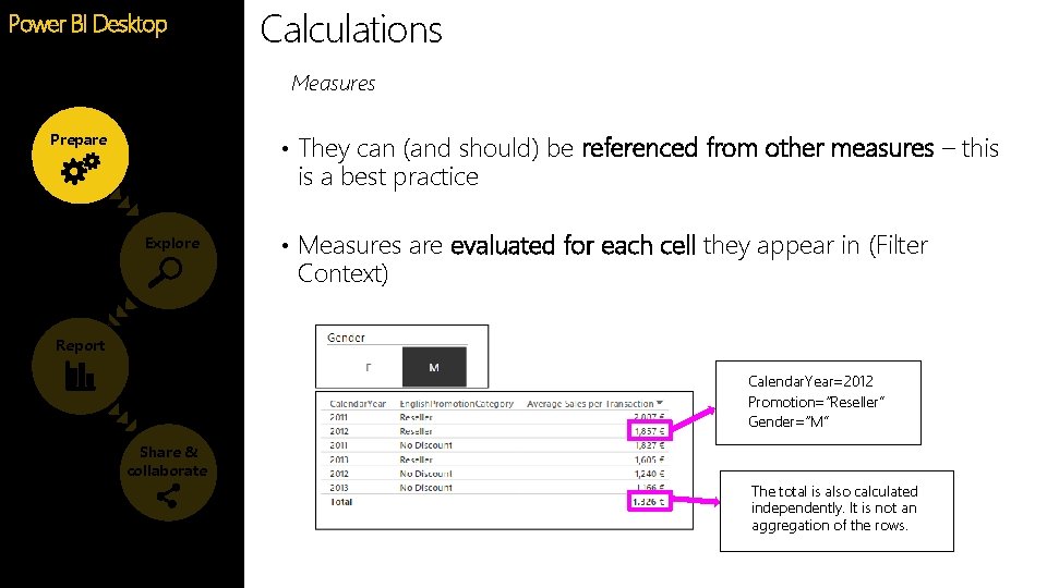 Calculations Power BI Desktop Feature Measures • They can (and should) be referenced from Calculations Power BI Desktop Feature Measures • They can (and should) be referenced from