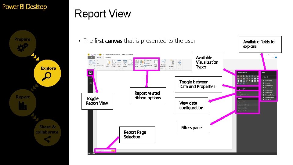 Power BI Desktop Prepare Report View • The first canvas that is presented to Power BI Desktop Prepare Report View • The first canvas that is presented to