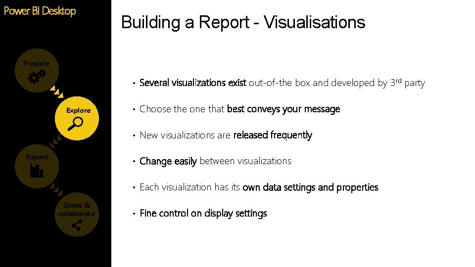 Power BI Desktop Building a Report - Visualisations Prepare • Several visualizations exist out-of-the Power BI Desktop Building a Report - Visualisations Prepare • Several visualizations exist out-of-the