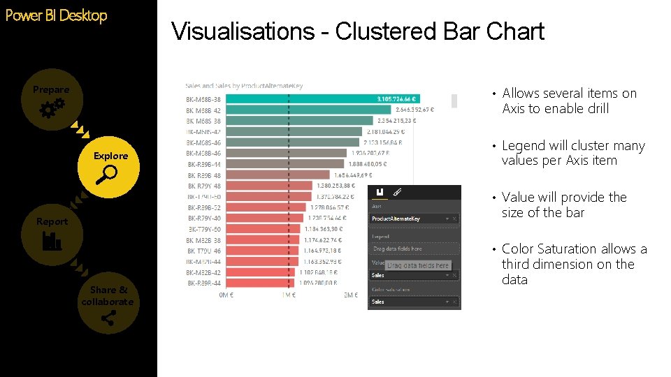 Power BI Desktop Prepare Visualisations - Clustered Bar Chart • Allows several items on Power BI Desktop Prepare Visualisations - Clustered Bar Chart • Allows several items on