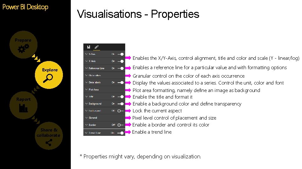 Power BI Desktop Visualisations - Properties Prepare Enables the X/Y-Axis, control alignment, title and Power BI Desktop Visualisations - Properties Prepare Enables the X/Y-Axis, control alignment, title and