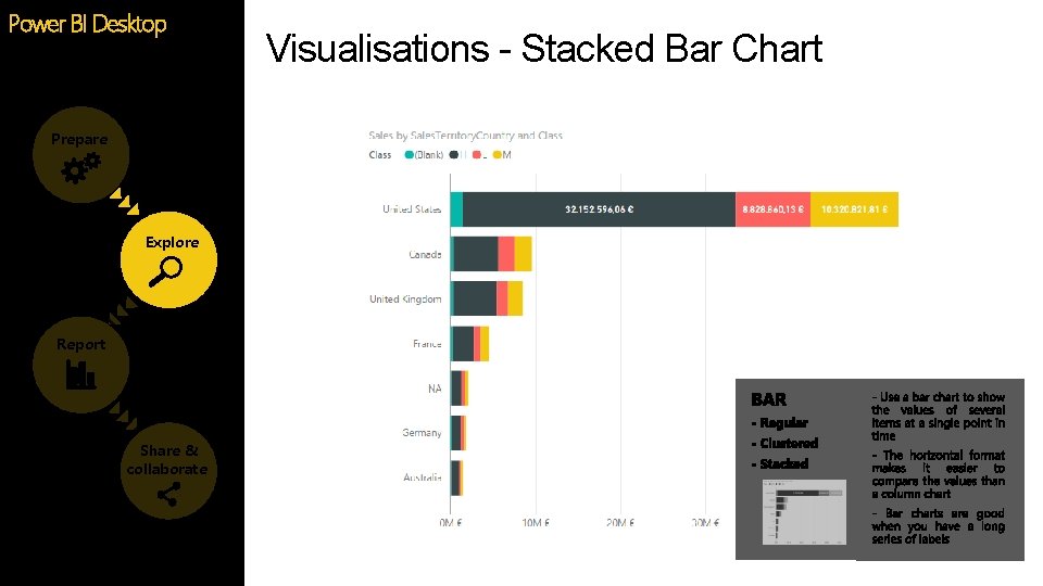 Power BI Desktop Prepare Explore Report Share & collaborate Visualisations - Stacked Bar Chart Power BI Desktop Prepare Explore Report Share & collaborate Visualisations - Stacked Bar Chart