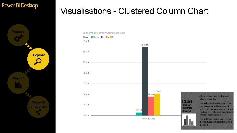 Power BI Desktop Prepare Explore Report Share & collaborate Visualisations - Clustered Column Chart Power BI Desktop Prepare Explore Report Share & collaborate Visualisations - Clustered Column Chart