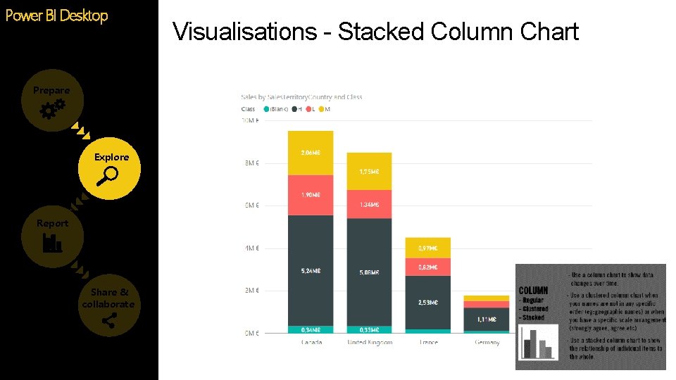 Power BI Desktop Prepare Explore Report Share & collaborate Visualisations - Stacked Column Chart Power BI Desktop Prepare Explore Report Share & collaborate Visualisations - Stacked Column Chart