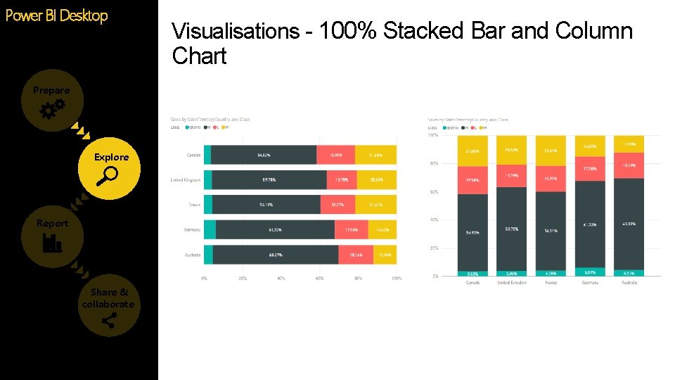 Power BI Desktop Visualisations - 100% Stacked Bar and Column Chart Prepare Explore Report Power BI Desktop Visualisations - 100% Stacked Bar and Column Chart Prepare Explore Report