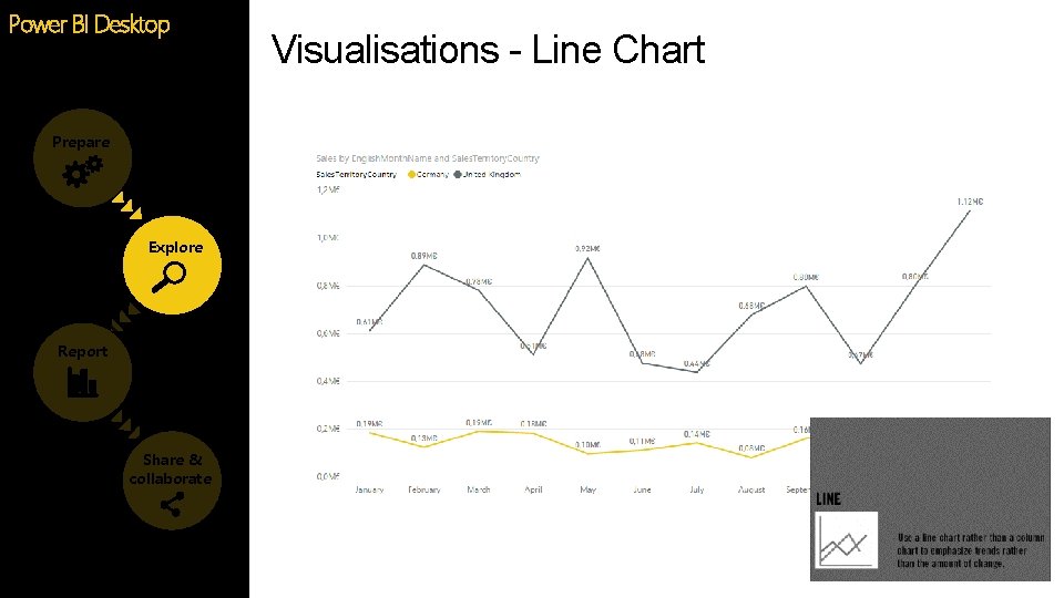 Power BI Desktop Prepare Explore Report Share & collaborate Visualisations - Line Chart Power BI Desktop Prepare Explore Report Share & collaborate Visualisations - Line Chart
