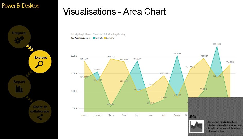Power BI Desktop Prepare Explore Report Share & collaborate Visualisations - Area Chart Power BI Desktop Prepare Explore Report Share & collaborate Visualisations - Area Chart