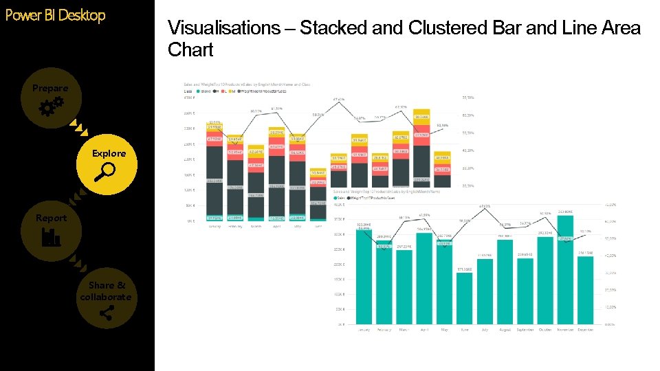Power BI Desktop Prepare Explore Report Share & collaborate Visualisations – Stacked and Clustered Power BI Desktop Prepare Explore Report Share & collaborate Visualisations – Stacked and Clustered