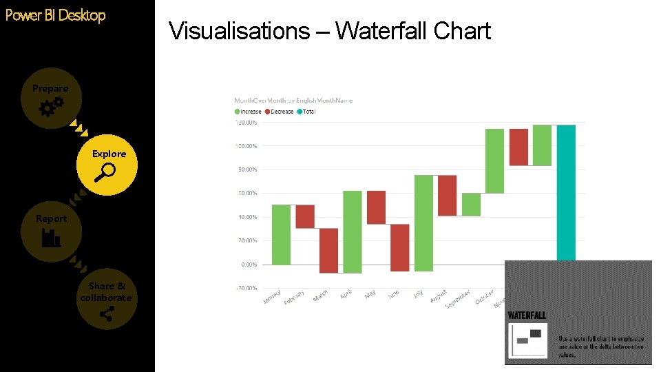 Power BI Desktop Prepare Explore Report Share & collaborate Visualisations – Waterfall Chart Power BI Desktop Prepare Explore Report Share & collaborate Visualisations – Waterfall Chart