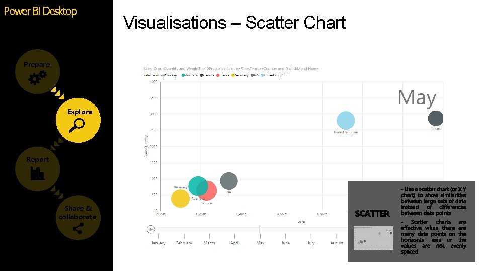 Power BI Desktop Prepare Explore Report Share & collaborate Visualisations – Scatter Chart Power BI Desktop Prepare Explore Report Share & collaborate Visualisations – Scatter Chart