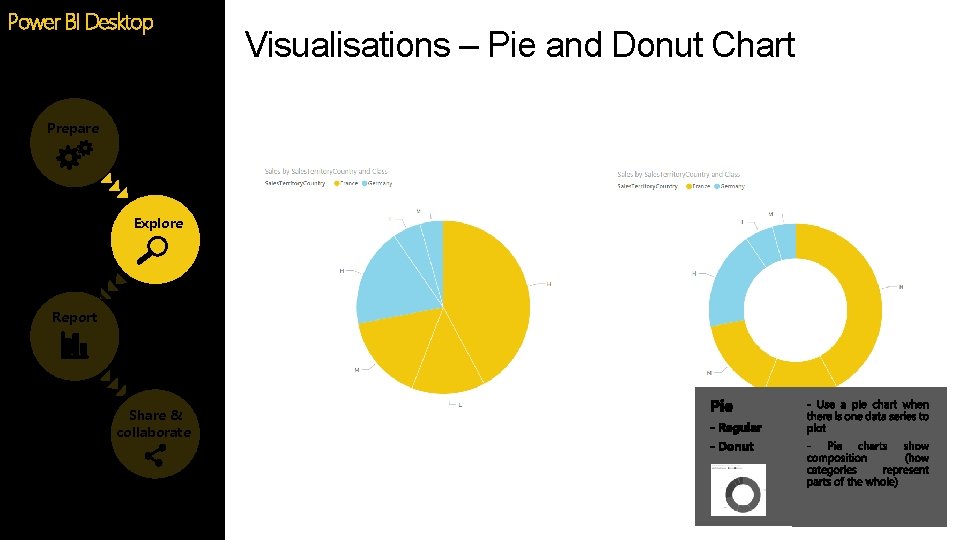 Power BI Desktop Prepare Explore Report Share & collaborate Visualisations – Pie and Donut Power BI Desktop Prepare Explore Report Share & collaborate Visualisations – Pie and Donut