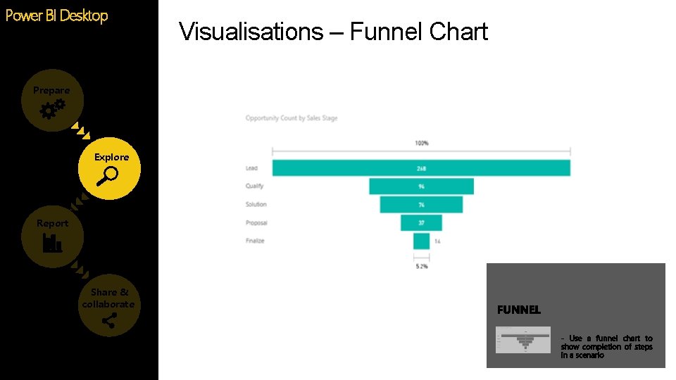 Power BI Desktop Prepare Explore Report Share & collaborate Visualisations – Funnel Chart Power BI Desktop Prepare Explore Report Share & collaborate Visualisations – Funnel Chart
