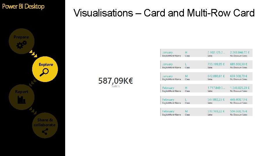 Power BI Desktop Prepare Explore Report Share & collaborate Visualisations – Card and Multi-Row Power BI Desktop Prepare Explore Report Share & collaborate Visualisations – Card and Multi-Row