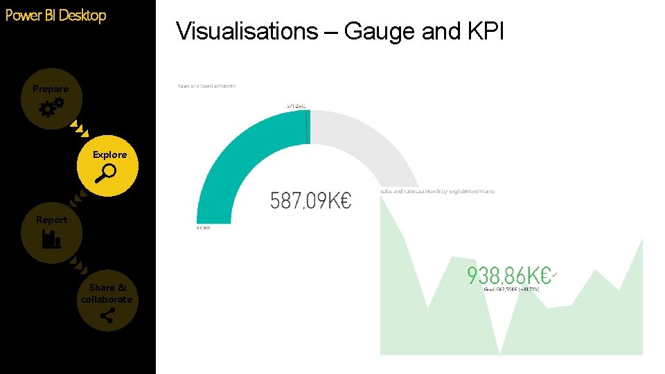 Power BI Desktop Prepare Explore Report Share & collaborate Visualisations – Gauge and KPI Power BI Desktop Prepare Explore Report Share & collaborate Visualisations – Gauge and KPI