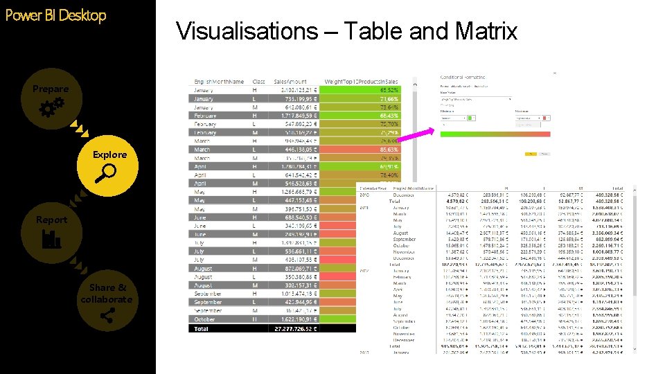 Power BI Desktop Prepare Explore Report Share & collaborate Visualisations – Table and Matrix Power BI Desktop Prepare Explore Report Share & collaborate Visualisations – Table and Matrix