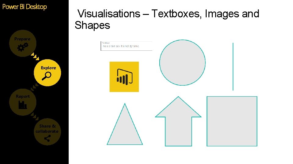 Power BI Desktop Prepare Explore Report Share & collaborate Visualisations – Textboxes, Images and Power BI Desktop Prepare Explore Report Share & collaborate Visualisations – Textboxes, Images and
