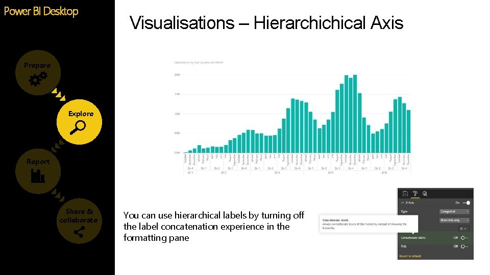 Power BI Desktop Visualisations – Hierarchichical Axis Prepare Explore Report Share & collaborate You Power BI Desktop Visualisations – Hierarchichical Axis Prepare Explore Report Share & collaborate You