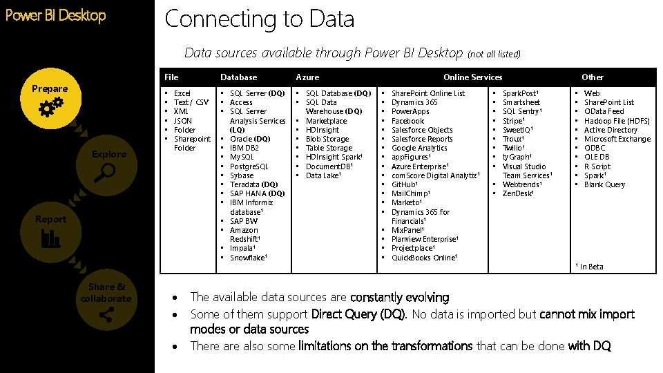 Power BI Desktop Connecting to Data sources available through Power BI Desktop File Prepare Power BI Desktop Connecting to Data sources available through Power BI Desktop File Prepare