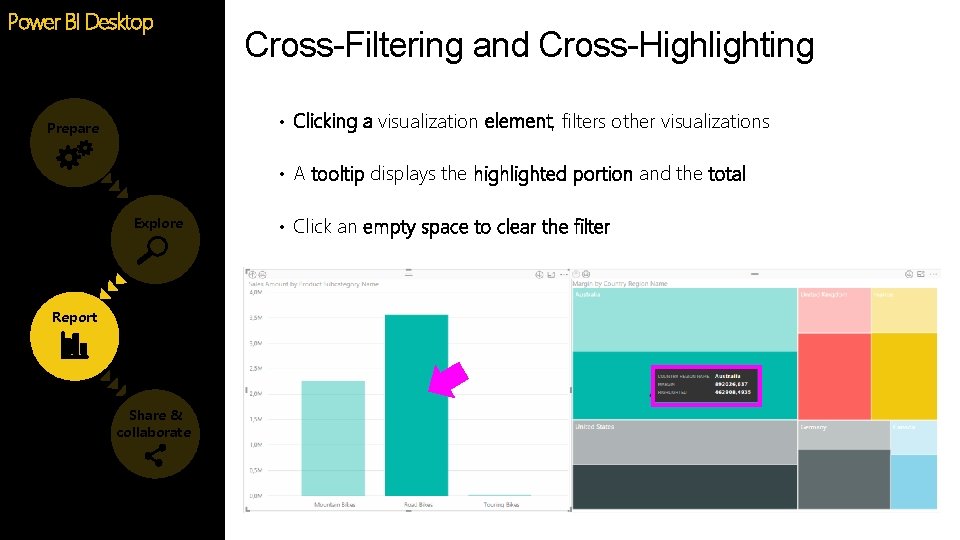 Power BI Desktop Cross-Filtering and Cross-Highlighting • Clicking a visualization element, filters other visualizations Power BI Desktop Cross-Filtering and Cross-Highlighting • Clicking a visualization element, filters other visualizations