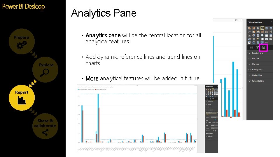 Power BI Desktop Analytics Pane • Analytics pane will be the central location for Power BI Desktop Analytics Pane • Analytics pane will be the central location for