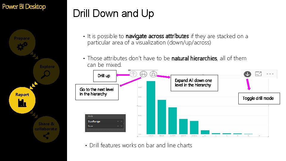 Power BI Desktop Drill Down and Up • It is possible to navigate across Power BI Desktop Drill Down and Up • It is possible to navigate across