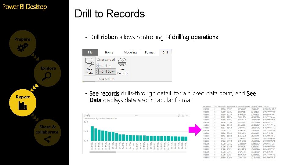 Power BI Desktop Drill to Records • Drill ribbon allows controlling of drilling operations Power BI Desktop Drill to Records • Drill ribbon allows controlling of drilling operations