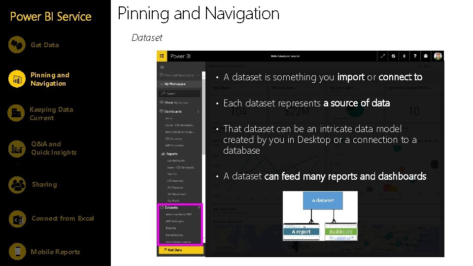 Power BI Service Get Data Pinning and Navigation Keeping Data Current Q&A and Quick Power BI Service Get Data Pinning and Navigation Keeping Data Current Q&A and Quick