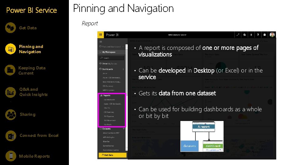 Power BI Service Get Data Pinning and Navigation Report Pinning and Navigation • A Power BI Service Get Data Pinning and Navigation Report Pinning and Navigation • A