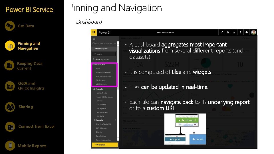 Power BI Service Get Data Pinning and Navigation Keeping Data Current Q&A and Quick Power BI Service Get Data Pinning and Navigation Keeping Data Current Q&A and Quick