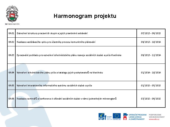 Harmonogram projektu KA 01 Dotvoření struktury pracovních skupin a jejich pravidelné setkávání 07/2013 -