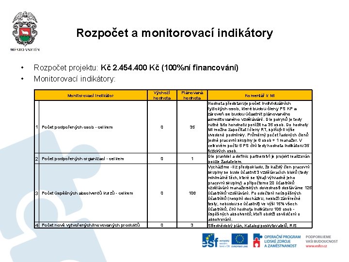 Rozpočet a monitorovací indikátory • • Rozpočet projektu: Kč 2. 454. 400 Kč (100%ní