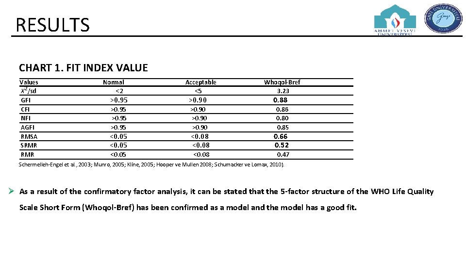 RESULTS CHART 1. FIT INDEX VALUE Values X 2/sd GFI CFI NFI AGFI RMSA