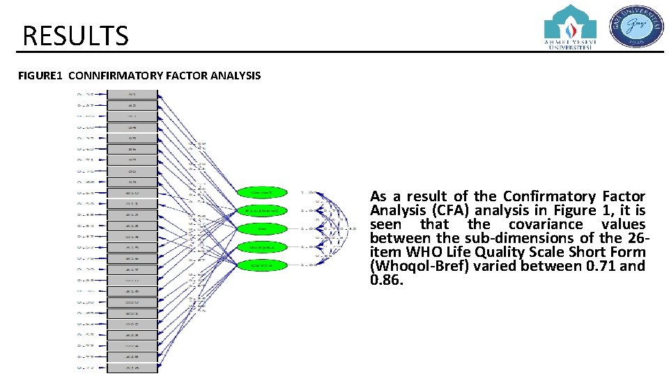 RESULTS FIGURE 1 CONNFIRMATORY FACTOR ANALYSIS As a result of the Confirmatory Factor Analysis