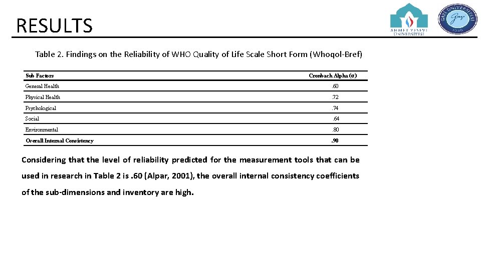 RESULTS Table 2. Findings on the Reliability of WHO Quality of Life Scale Short