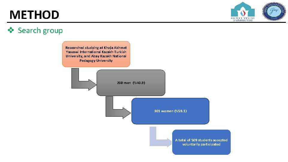METHOD v Search group Researched studying at Khoja Akhmet Yassawi International Kazakh-Turkish University, and