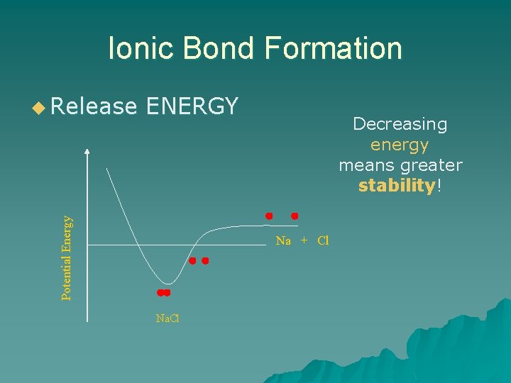 Ionic Bond Formation ENERGY Potential Energy u Release Decreasing energy means greater stability! Na