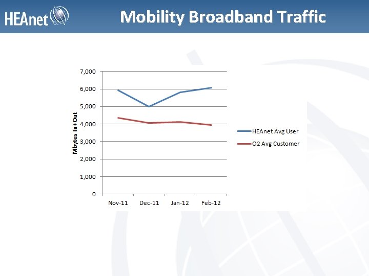 Mobility Broadband Traffic 