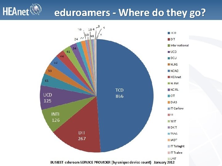 eduroamers - Where do they go? 