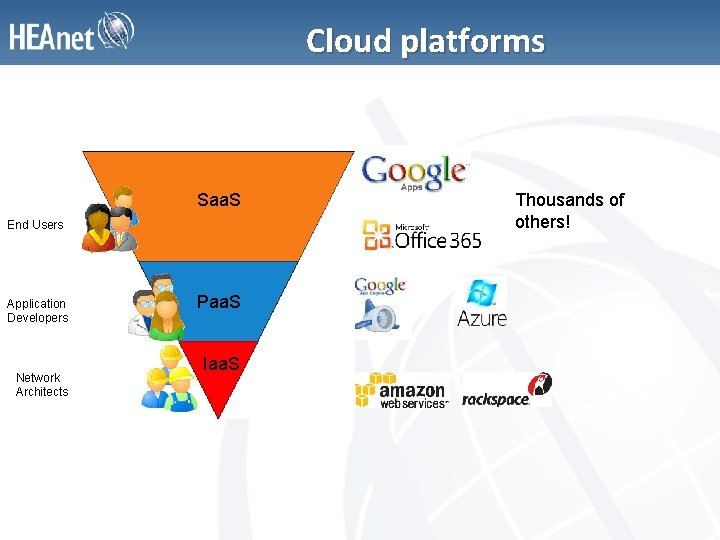 Cloud platforms Saa. S End Users Application Developers Network Architects Paa. S Iaa. S