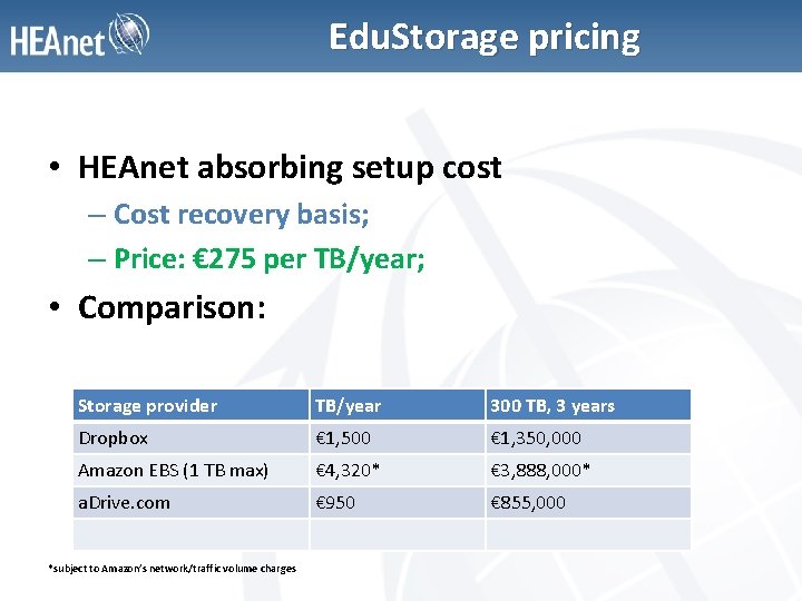 Edu. Storage pricing • HEAnet absorbing setup cost – Cost recovery basis; – Price: