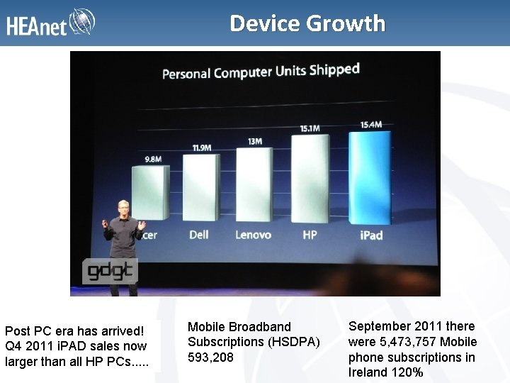 Device Growth Post PC era has arrived! Q 4 2011 i. PAD sales now