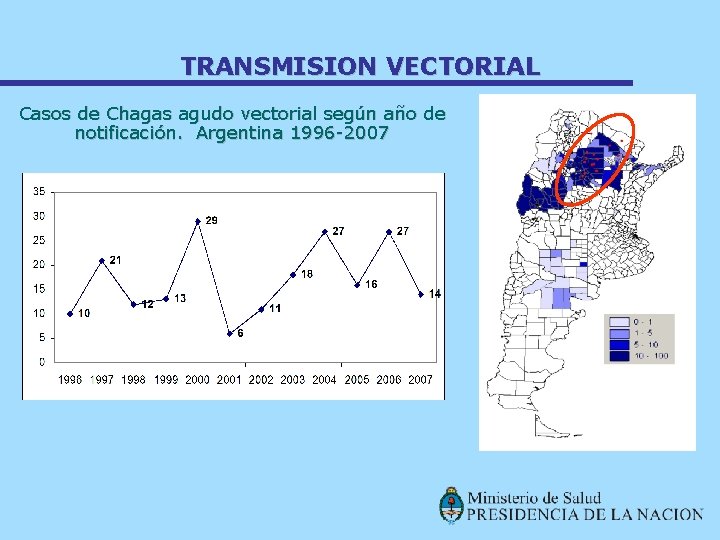 TRANSMISION VECTORIAL Casos de Chagas agudo vectorial según año de notificación. Argentina 1996 -2007