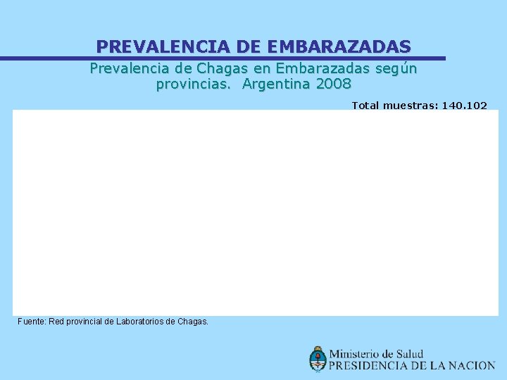 PREVALENCIA DE EMBARAZADAS Prevalencia de Chagas en Embarazadas según provincias. Argentina 2008 Total muestras: